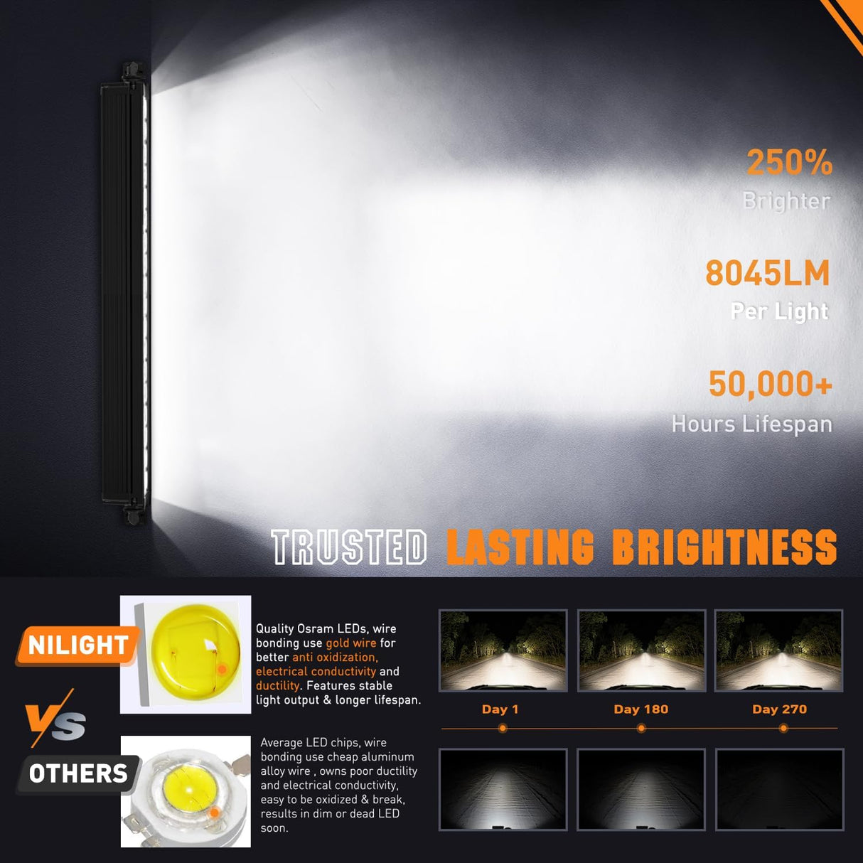 LED Light Bar with Amber DRL 19.5 Inch 75W Single Row Offroad Light Anti-Glare Flood Spot Combo Slim Light Bar IP68 w/ 16AWG DT Wiring Kit for Pickup Truck SUV ATV UTV Boat 4x4 Jeep