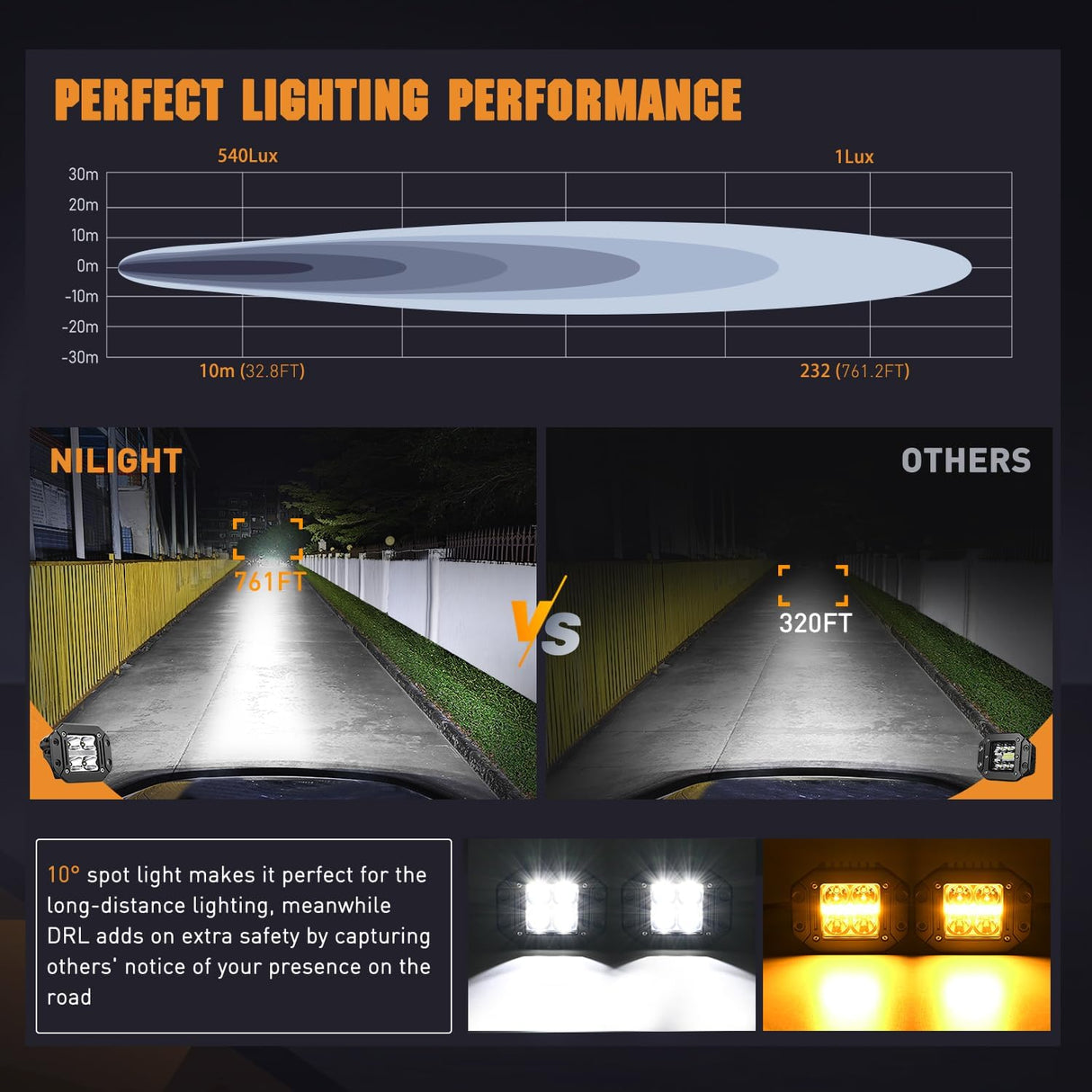 Flush Mount LED Pod Lights with Amber DRL 2PCS 4.8Inch Spot Beam 20W 2510LM Backup Reverse Offroad Driving Light w/ 16AWG Wiring kit for4x4 Truck SUV Jeep