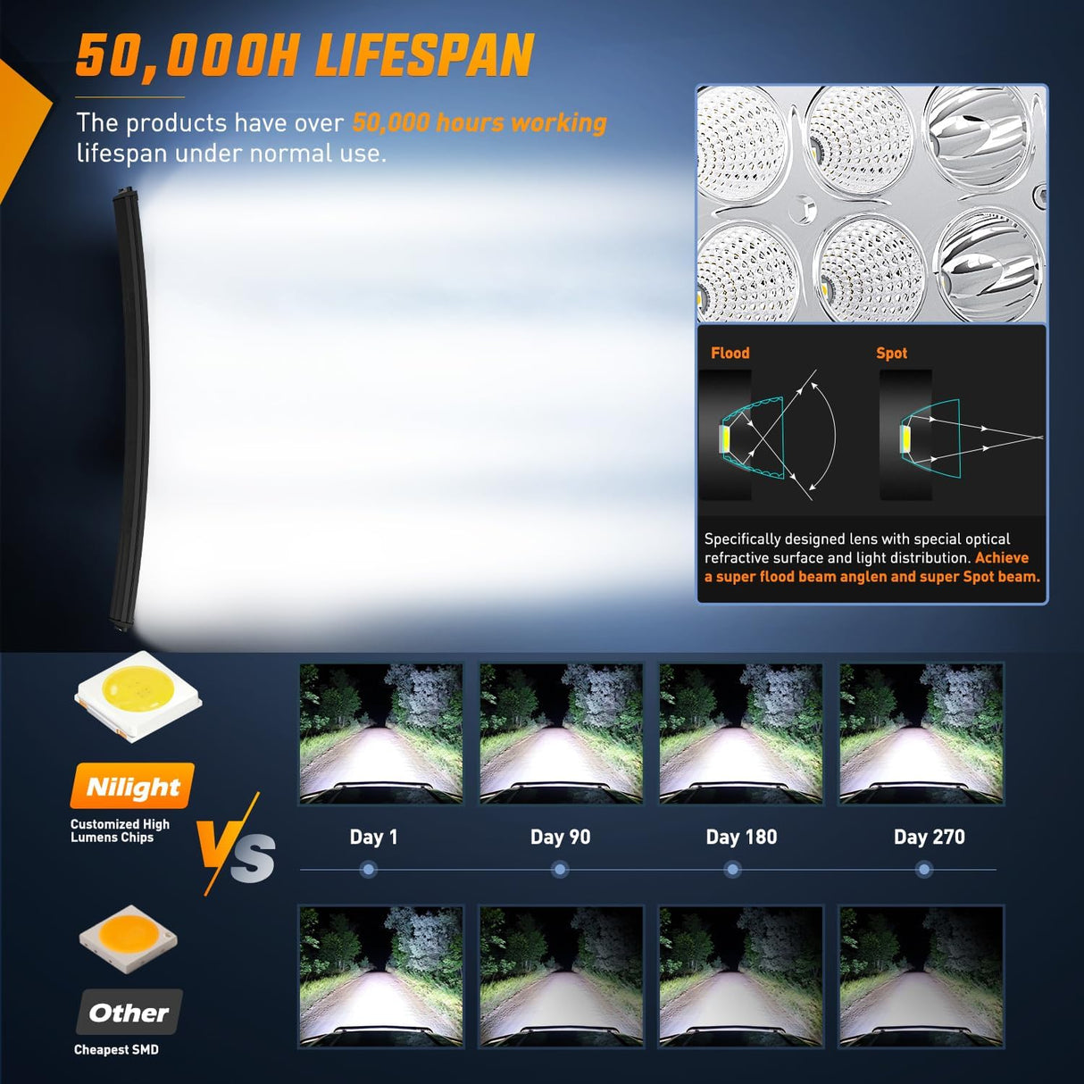 LED Light Bar 50" 288W Double Row Curved Spot/Flood Led Light Bar |12AWG Wiring Harness 5Pin Switch