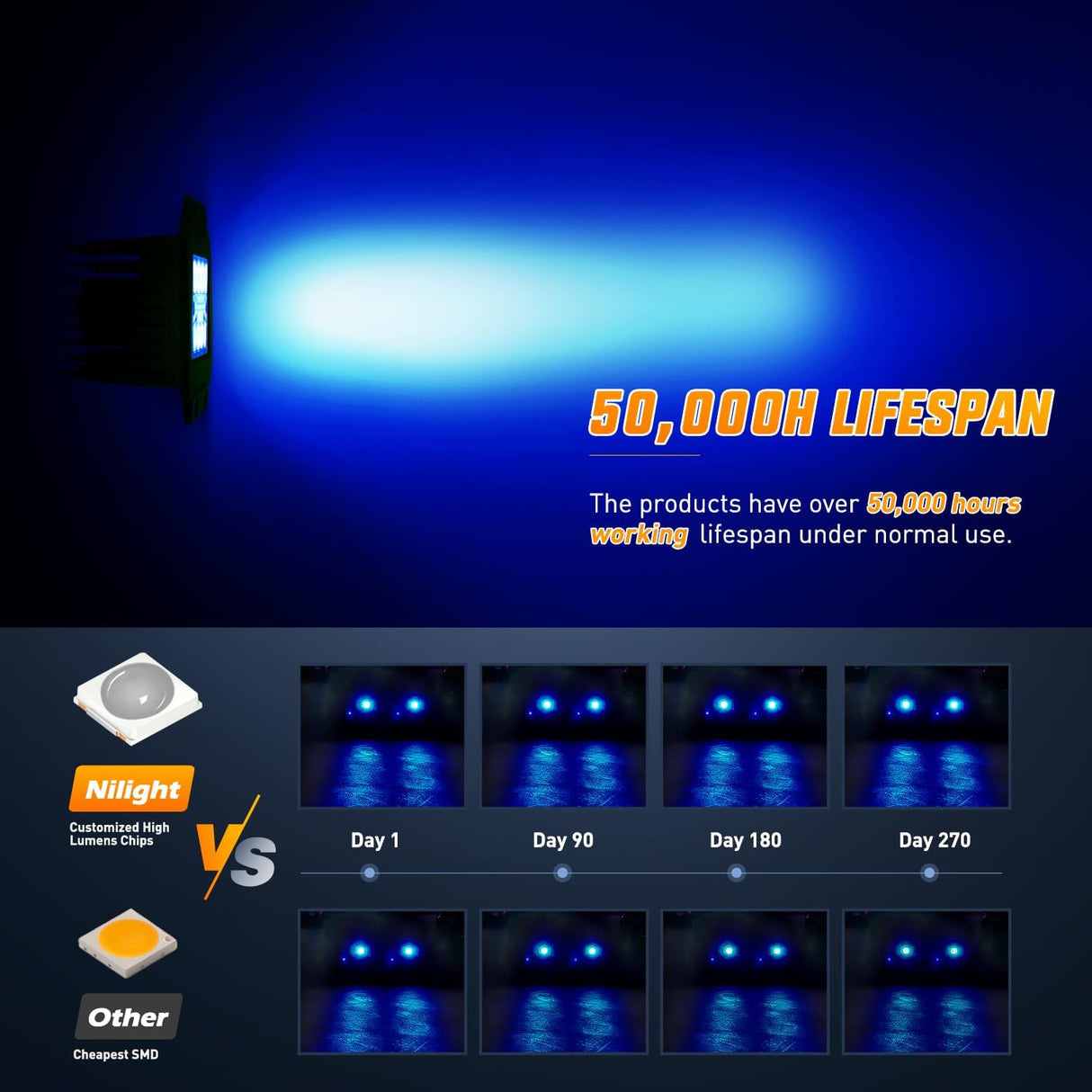 Flush Mount LED Light Pods 2 PCS 42 W Blue Upgraded Spot Flood Combo Bumper Driving Fog Fishing Hunting Emergency Safety Signal Lighting for UTV Pickup Van Boat Tractor