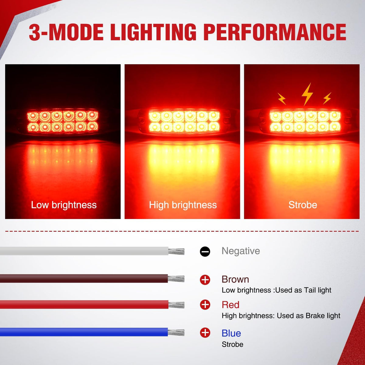 6.3 Inch Red Rectangle Side Marker Light with High Low Strobe | 12 LED IP67 Waterproof Chrome Bezel 12V Surface Mount Marker & Clearance Light Fits Pickup Trucks Trailers RVs Boats,10 Pack