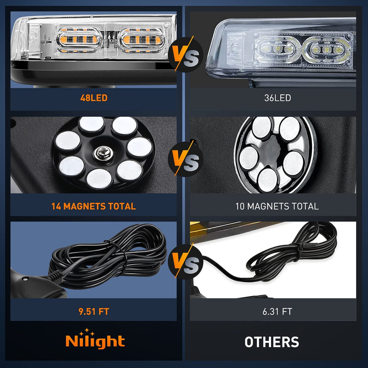 12 Inch 48 Leds Roof Top Amber Emergency Strobe Light 2PCS Nilight