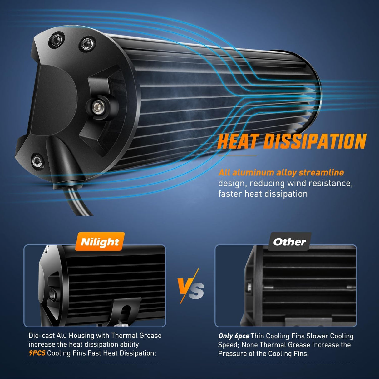 20 Inch LED Light Bar Red Triple Row 420W Spot Flood Combo 42000LM Driving Boat Off Road Fishing Hunting Emergency Safety Lighting for UTV Pick-up Van Tractor