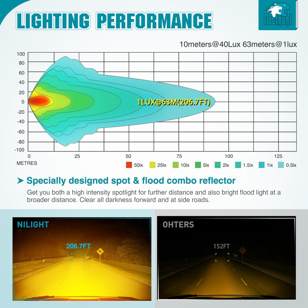 6 Inch LED Light Bar 2PCS 50W Amber Spot Flood Combo Lamps | Off Road Driving Work Fog Lights IP67 Waterproof for Truck Pickup SUV ATV UTV Boat Motorcycle 4x4 Car