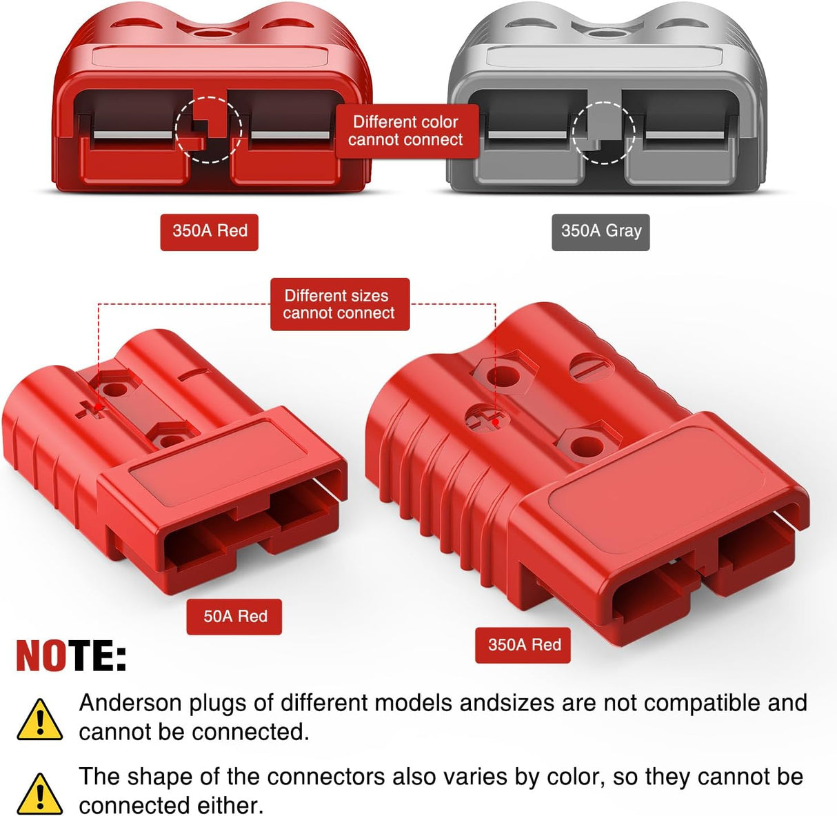 Anderson Connector 350AMP 2/0AWG Anderson Plug 12V-36V Battery Quick Connect/Disconnect Wire Harness Plugs Connectors Kit for 2/0 Gauge Cables Car ATV Trailer Towing Winch Motor, 2 Pack Red
