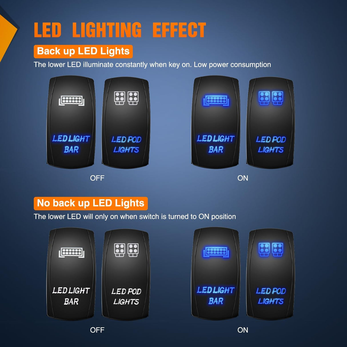 2 Pack Led Pod Lights Rocker Switch Light Bar 5 Pin Laser On Off SPST Switches 20A/12V 10A/24V Blue with Jumper Wires Set for Cars Trucks RVs