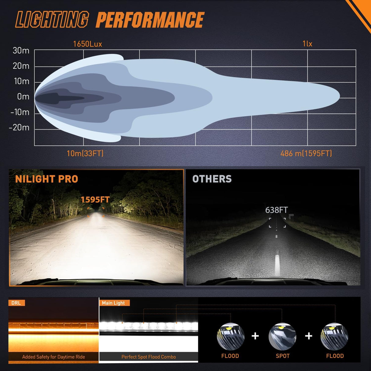 LED Light Bar with Amber DRL 19.5 Inch 75W Single Row Offroad Light Anti-Glare Flood Spot Combo Slim Light Bar IP68 w/ 16AWG DT Wiring Kit for Pickup Truck SUV ATV UTV Boat 4x4 Jeep