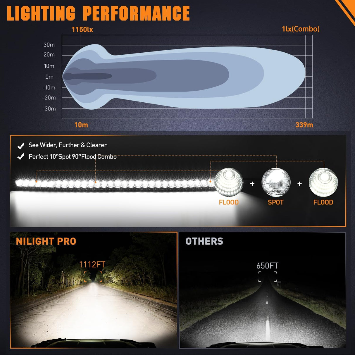 42 Inch 165W 16500LM Slim Anti-Glare DRL Spot Flood Curved Led Light Bar Nilight