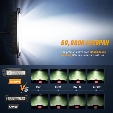 6Inch 60W Upgraded Flush Mount Spot/Flood LED Work Lights (Pair) Nilight