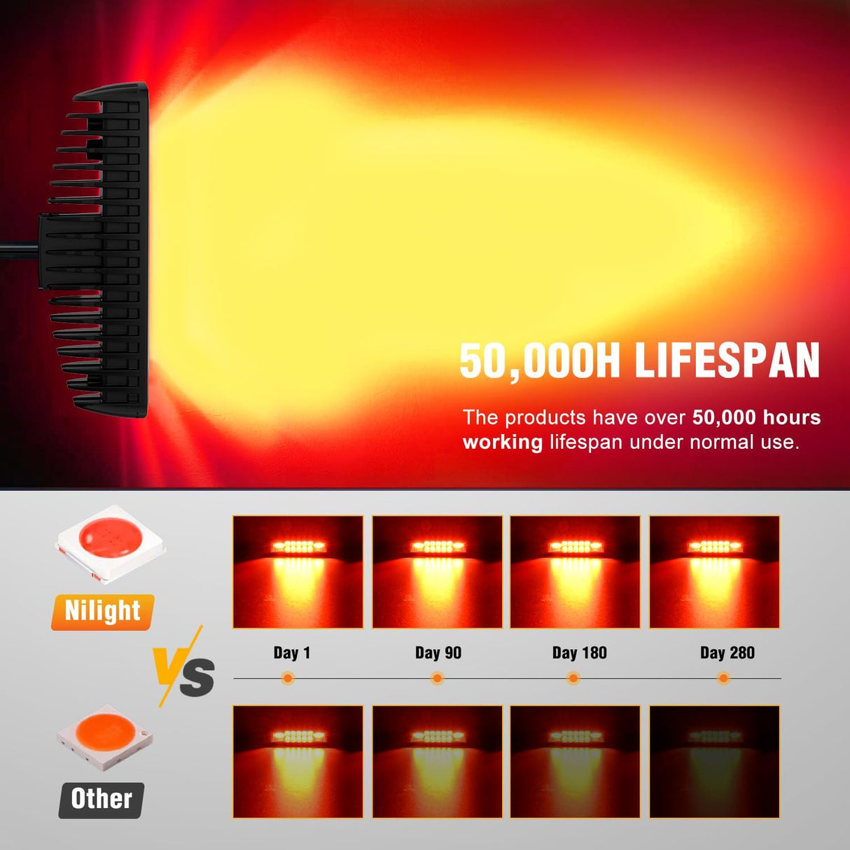 6 Inch Red LED Light Pods 2 PCS 60W Flood Spot Combo Beam Off Road Driving Fog Fishing Hunting Emergency Safety Signal Trailer Lighting for 12V 24V ATV UTV Pickup Truck Tractor Boat