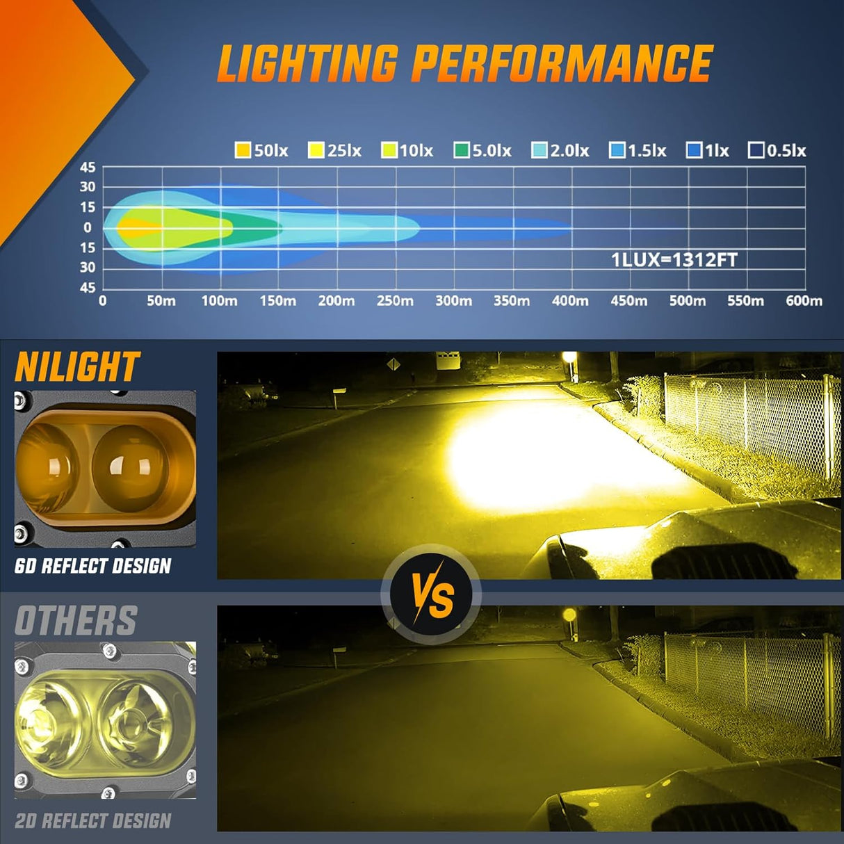 LED Pod Light 48W 4 Inch 2 PCS Yellow Spot Beam Driving Lights LED Pods IP67 Waterproof Auxiliary Offroad Lighting for Truck Tractor SUV ATV UTV Golf Cart Boat Motorcycle Dirt Bike