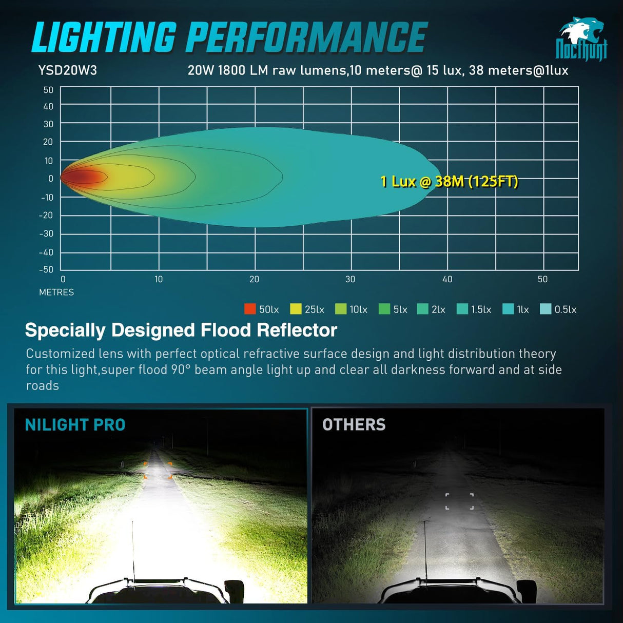 LED Pod Light 2 PCS 3.1 Inch 20W 4 LED Round Hyper Flood Beam Offroad Driving Lights w/18AWG Rocker Switch Wiring Harness Kit for Truck Motorbike Boat ATV UTV