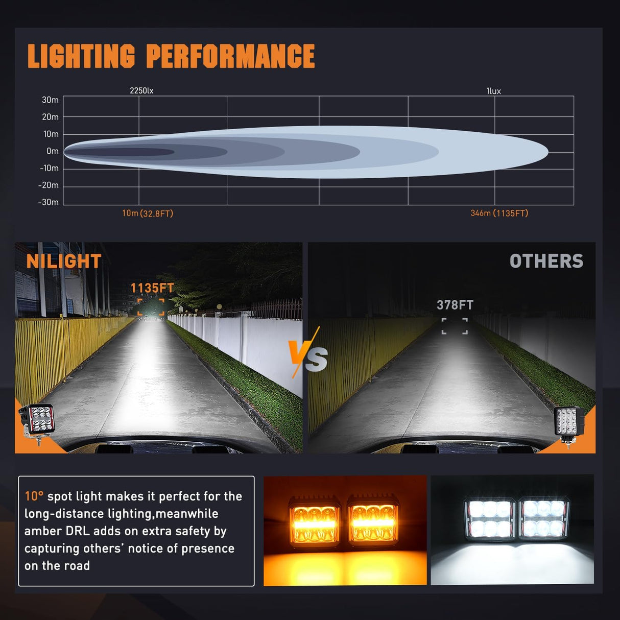 LED Pod Lights Heated Lens with Amber DRL 4 Inch 60 W Square Super Spot Light 16AWG Wiring Harness Kit for Offroad Driving Light Anti Freeze Function LED Work Lights for Truck UTV ATV SUV Jeep
