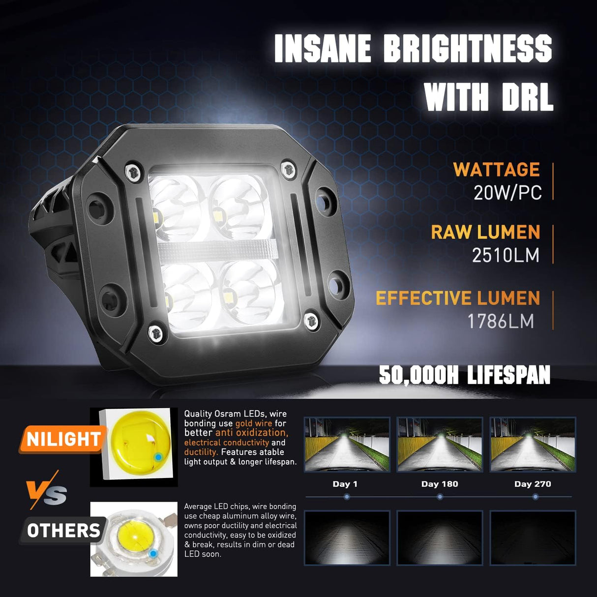 Flush Mount LED Pod Lights with Amber DRL 2PCS 4.8Inch Spot Beam 20W 2510LM Backup Reverse Offroad Driving Light w/ 16AWG Wiring kit for4x4 Truck SUV Jeep