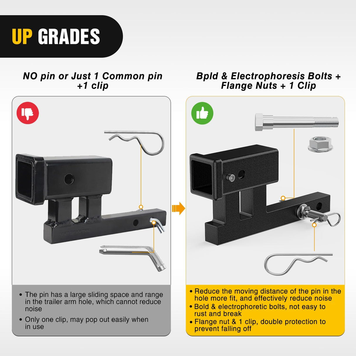 Trailer Hitch Extender Adapt 1-1/4 Inch to 2 Inch Receiver, 4-1/4 Inch Rise or Drop with Bolt Nut Clip 350 lbs TW Adjustable Extend 7.5 Inch and 9.5 Inch Length Matte Black Powder Coated