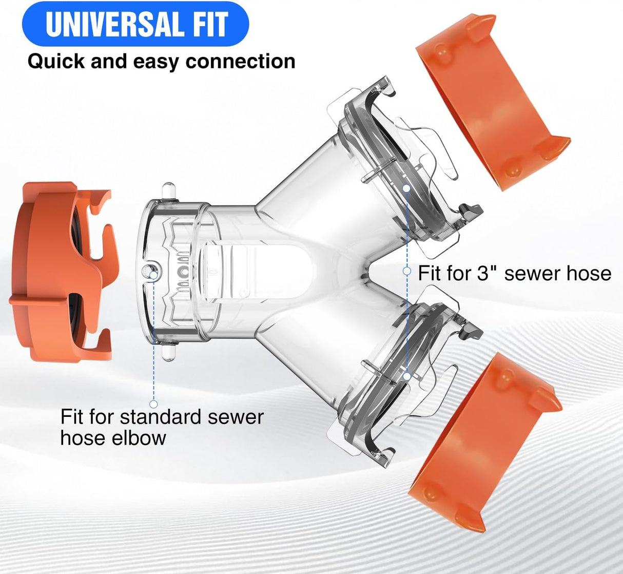 RV Wye Sewer Hose Fittings Y Connector Clear Leak-Proof Connection with Built in Gasket Odor-Tight Seal Twist Bayonet Design RV Y Sewer Hose Splitter 2 Way Adapter for Campers Travel Trailers