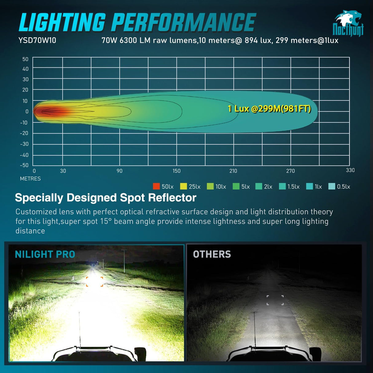 LED Pod Light 2 PCS 4.4 Inch 70 W 14 LED Square Hyper Spot Beam Offroad Driving Lights w/14 AWG Rocker Switch Wiring Harness Kit for Truck Motorbike Boat ATV UTV