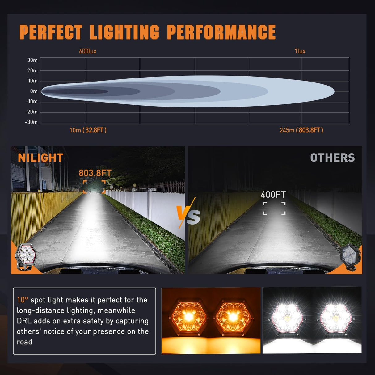 LED Pod Lights with Amber DRL 4 Inch 30 W Hexagon Offroad Driving 2600 LM Super Spot Light 16 AWG Wiring Harness Kit for LED Auxiliary Work Lights for Truck UTV ATV SUV 4x4