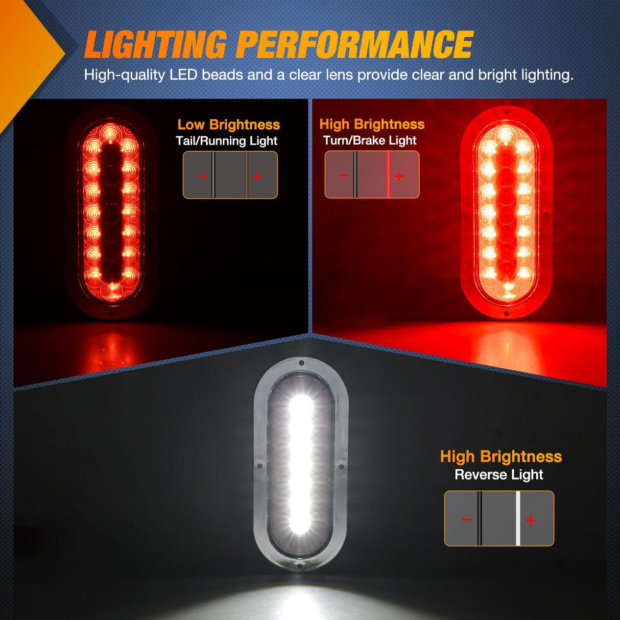 Trailer Tail Lights 2PCS 6Inch Oval 23LED Red White Chrome | Frame Marker Clearance Stop Brake Reverse Backup Running Taillights IP67 Waterproof for Trailer Truck Pickup Camper RV