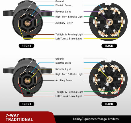 RV Blade 7Way Replacement Trailer Plug Nilight