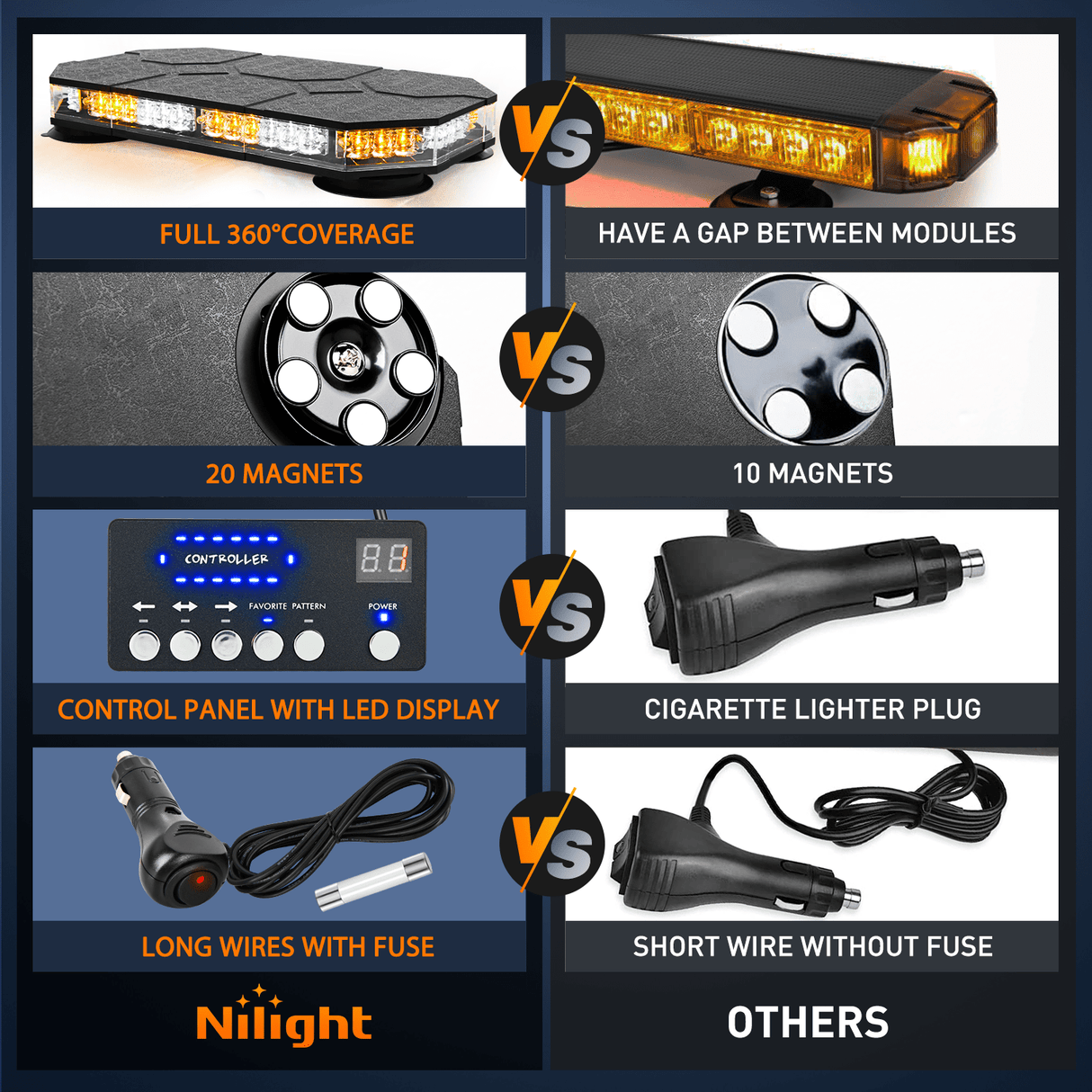 Roof Top strobe light 42 Leds Roof Top Amber White Emergency Strobe Light Control Panel Magnetic Mount