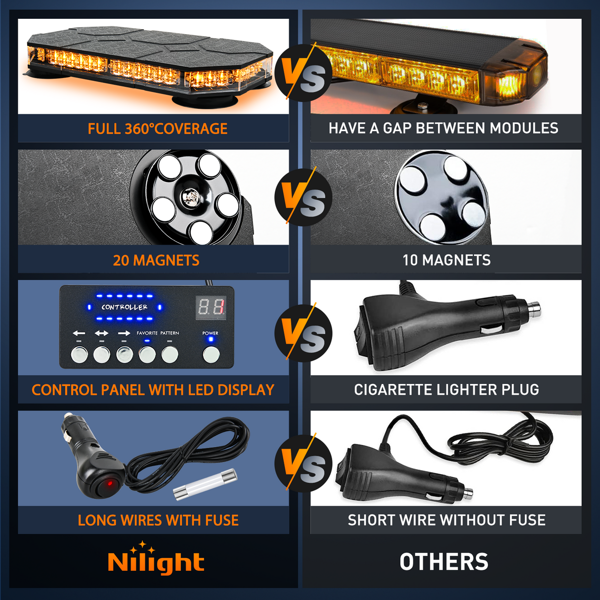 Nilight 42 LED Roof Top Strobe Lights Hazard Emergency Safety Warning Flashing Light Bar w/Control Panel Magnetic Mount 12V 24V Car Truck Tractor Snow Plow Construction Vehicles