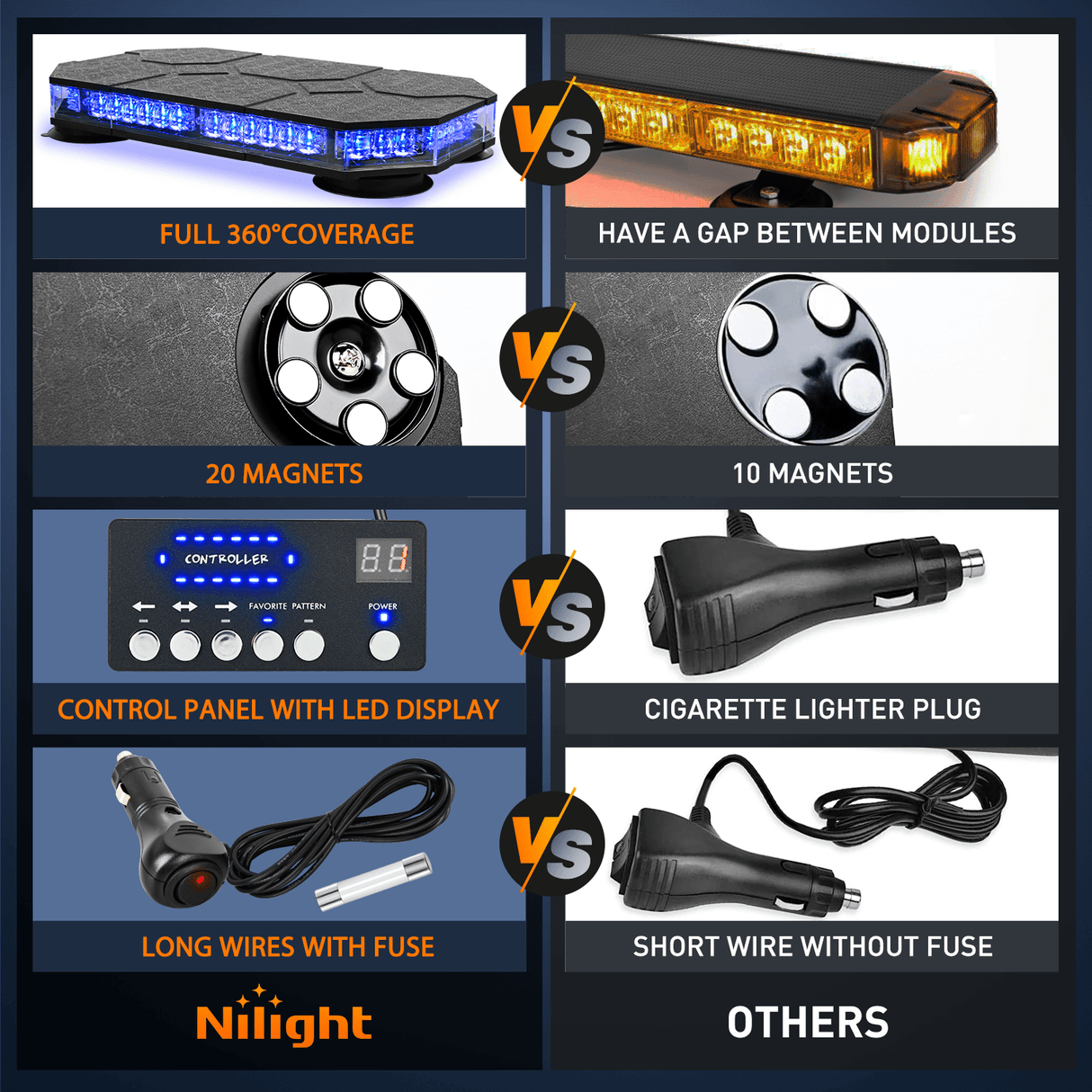 Roof Top strobe light 42 Leds Roof Top Blue Emergency Strobe Light Control Panel Magnetic Mount