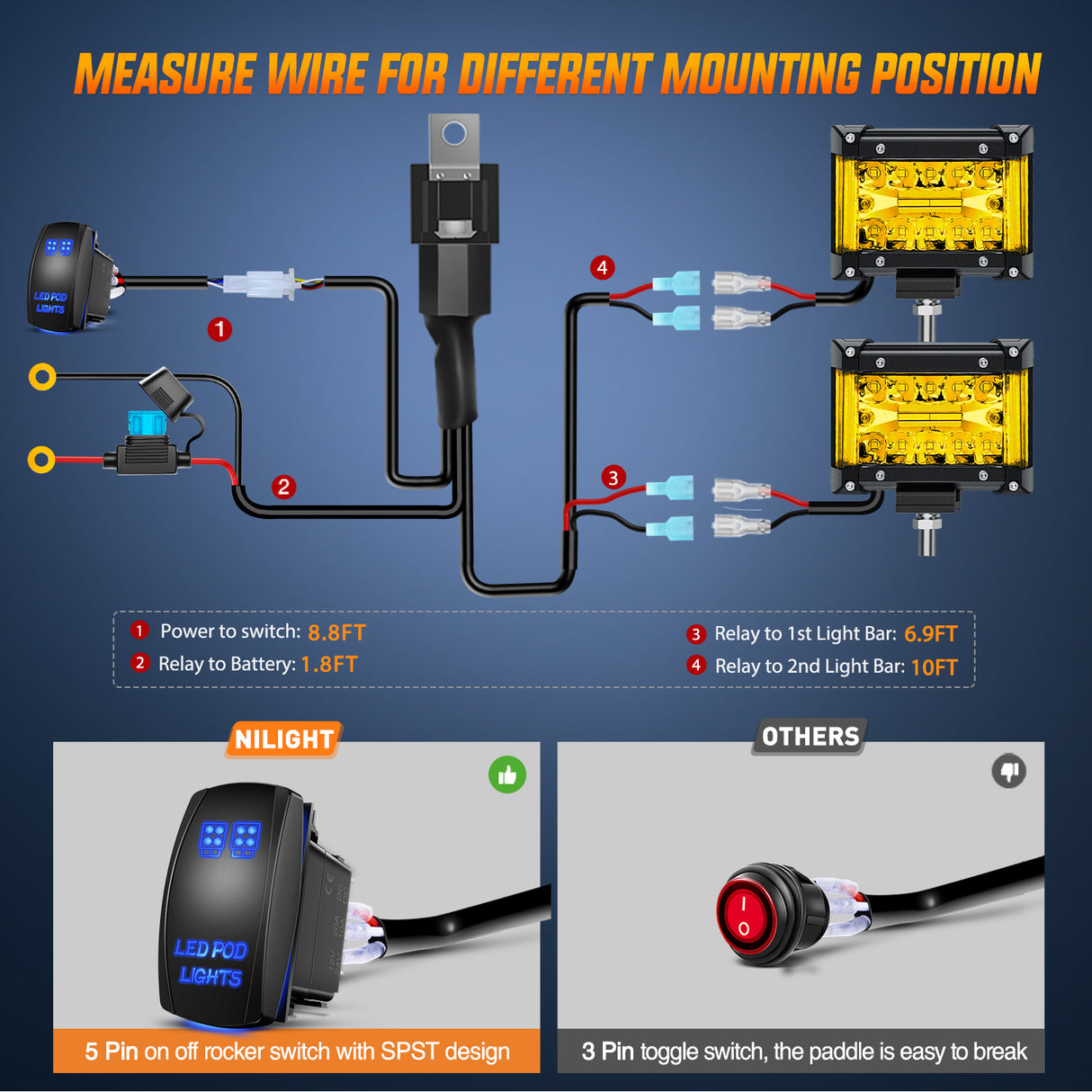 Nilight Side Shooter LED Light Bar 2PCS 4.3Inch Triple Row Spot Flood Combo Yellow Beam Lighting with 5Pin Rocker Switch Wiring Harness Kit for Off Road Light on Truck SUV ATV UTV