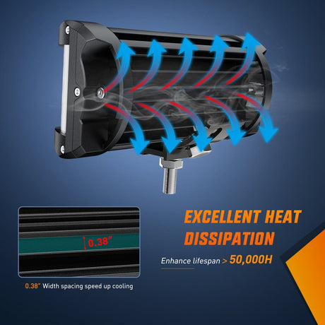 LED Light Bar Nilight Side Shooter Light Bar 2 PCS 7 Inch Triple Row Spot Flood Combo Work Off Road Lighting on Truck SUV ATV UTV