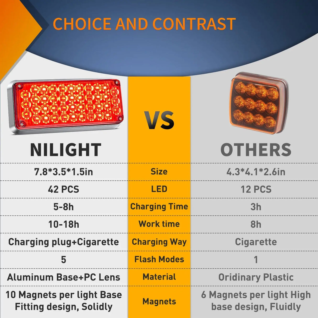 led strobe light 42LED Red Wireless Magnetic Strobe Lights Surface Mount Waterproof 5 Patterns (Pair)