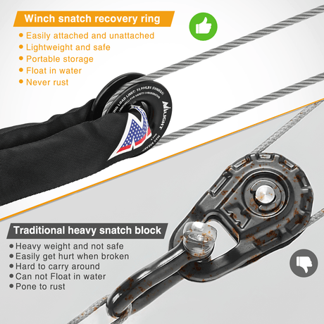 Shackle Recovery Ring 1/2inch x 24inch Synthetic Soft Shackle Recovery Ring Kit