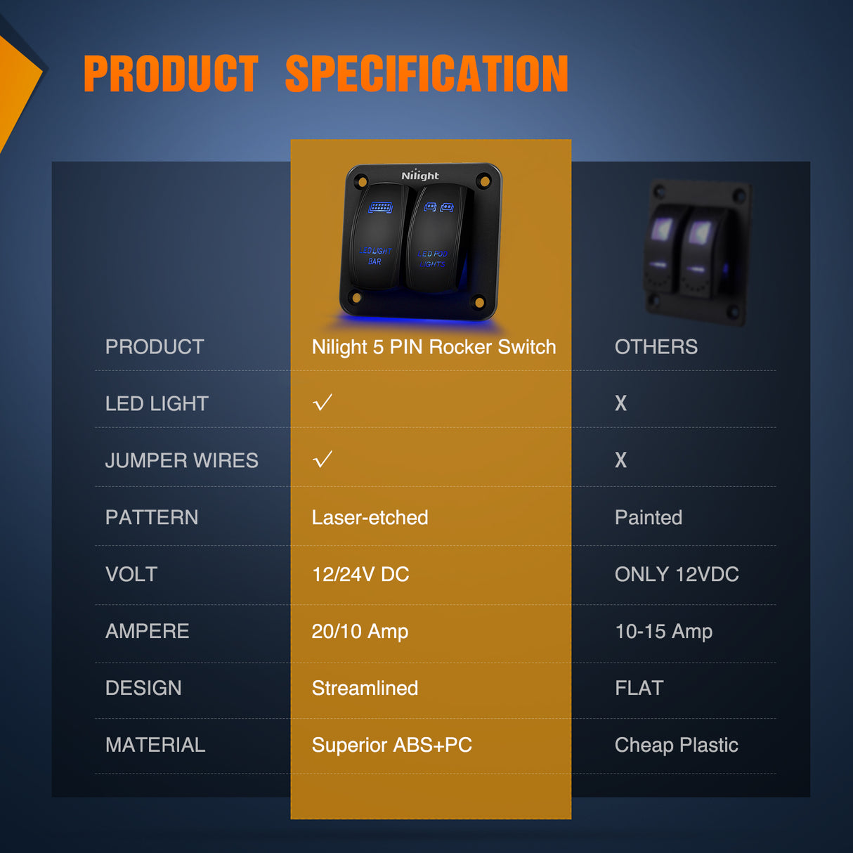 Nilight 90423B 2Gang Aluminum Laser LED Light Bar Rocker 12/24V 5Pin ON/Off Pre-Wired LED POD Lights Toggle Switch Panel with Blue LED for Marine Boat Car ATV UTV