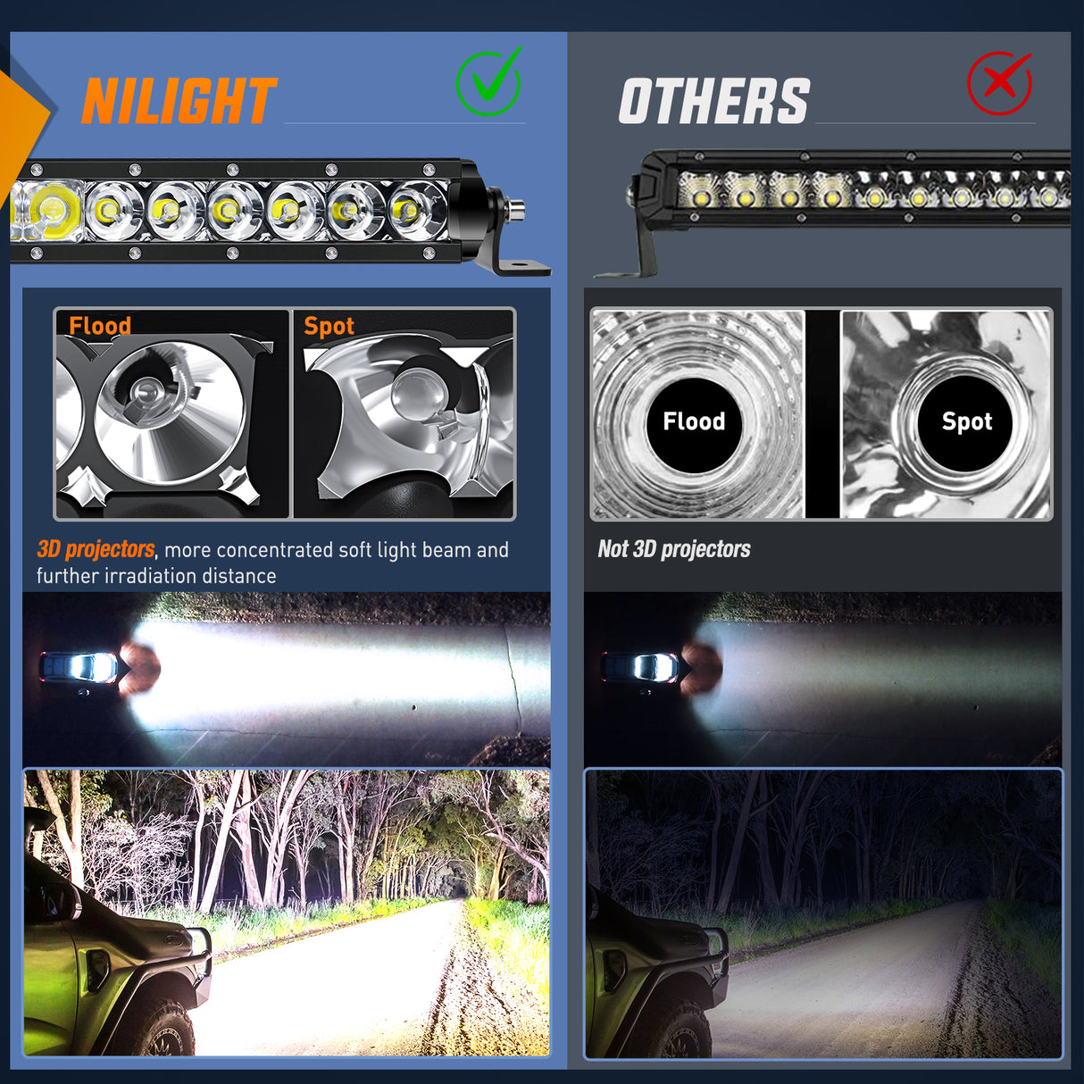 Nilight LED Light Bar 31inch 150W Spot Flood Combo Super Slim 14500LM Off Road 3D LED Driving Off Road Lights with Wiring Harness Kit-1 Lead for Trucks Pickup SUV ATV UTV Boat 4x4 Van Camper