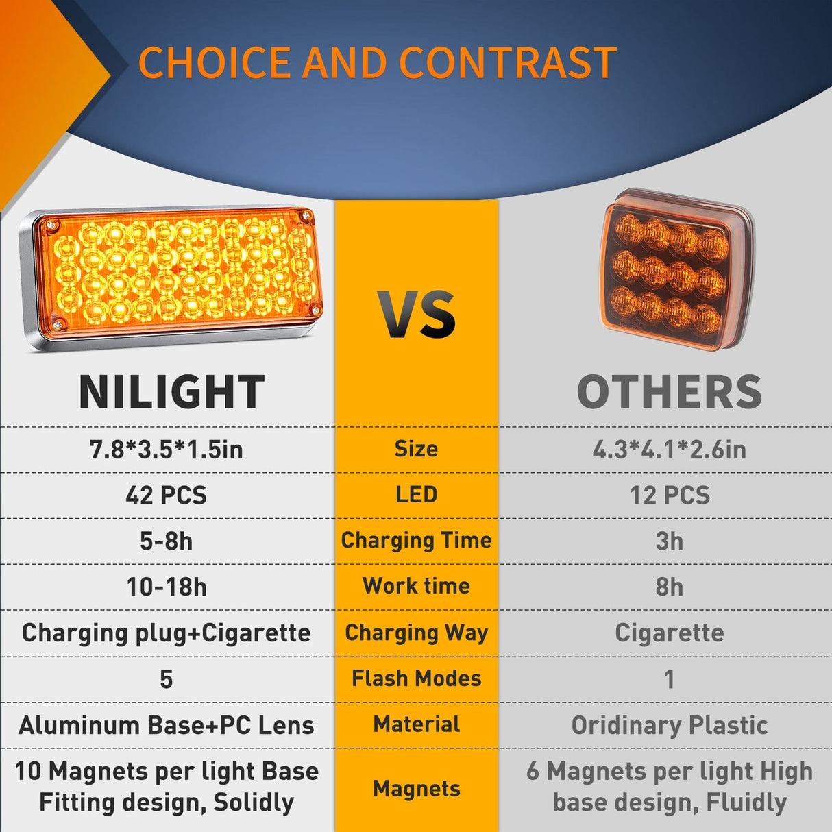 led strobe light 42LED Amber Wireless Magnetic Strobe Lights Surface Mount Waterproof 5 Patterns (Pair)