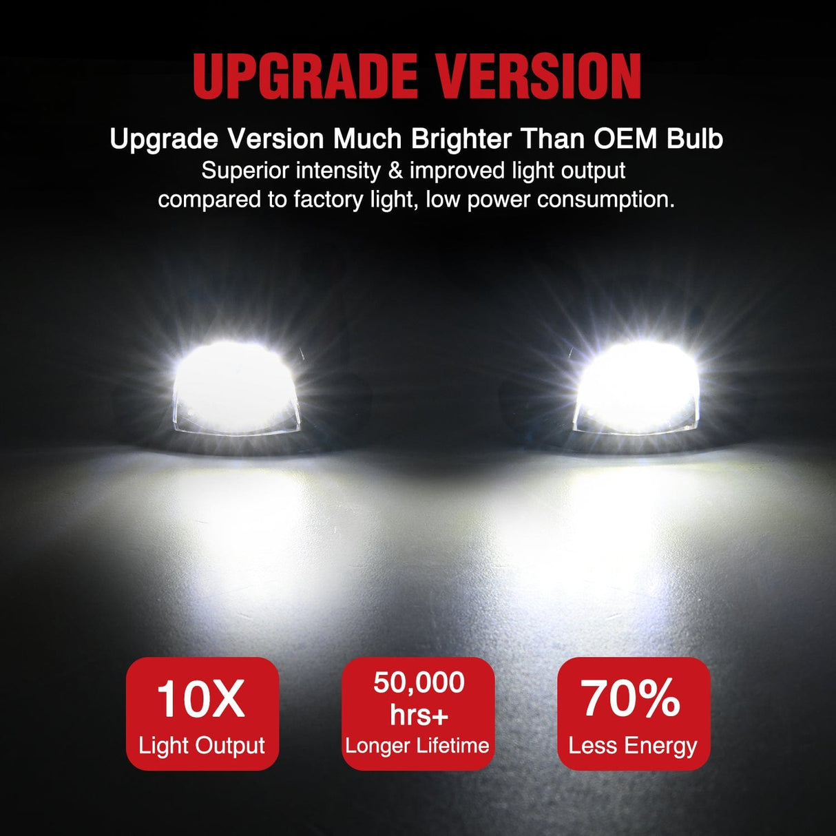 Tail Brake Turn Reverse Lights License Plate Light Compatible with 1994 1995 1996 1997 1998 1999 2000 2001 Dodge Ram 1500 2500 3500 2002 RAM 2500 3500 6000K White 2PCS Pack