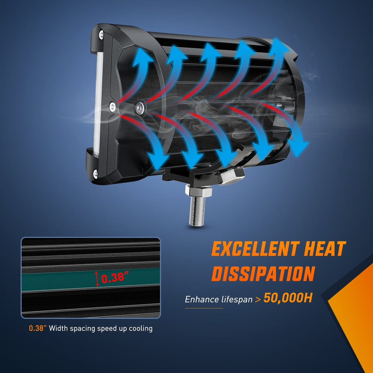 Light Bar Side Shooter Light Bar 4.3 Inch Triple Row Spot Flood Combo for Off Road Fog Driving Work Lighting on Truck SUV ATV UTV