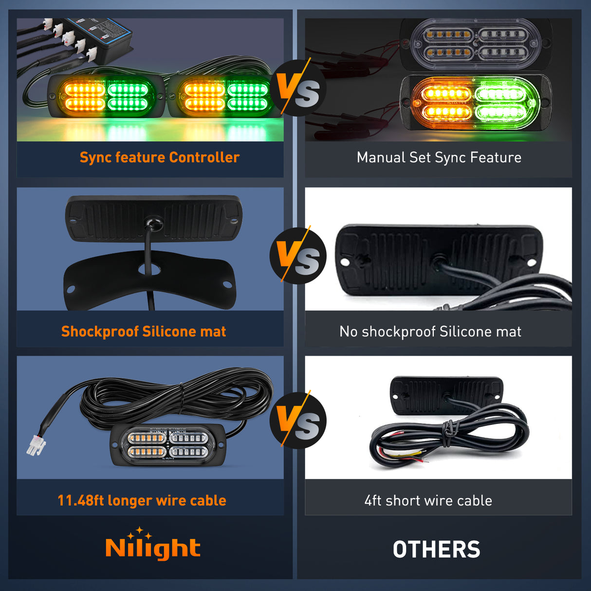 Nilight 4PCS LED Strobe lights 12V 24V Sync Feature Amber Green 24LED Emergency Hazard Warning Lights with Controller Hard Wire or Cigarette Lighter Plug for Car Truck RVs Campers