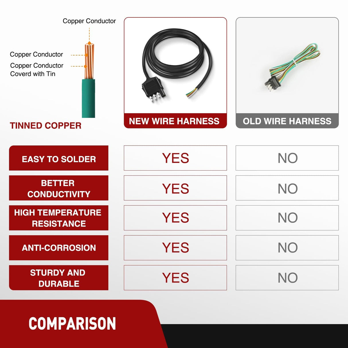 Wiring Harness Kit 5ft 18AWG 4 Pin Jacketed Cable Trailer Wire