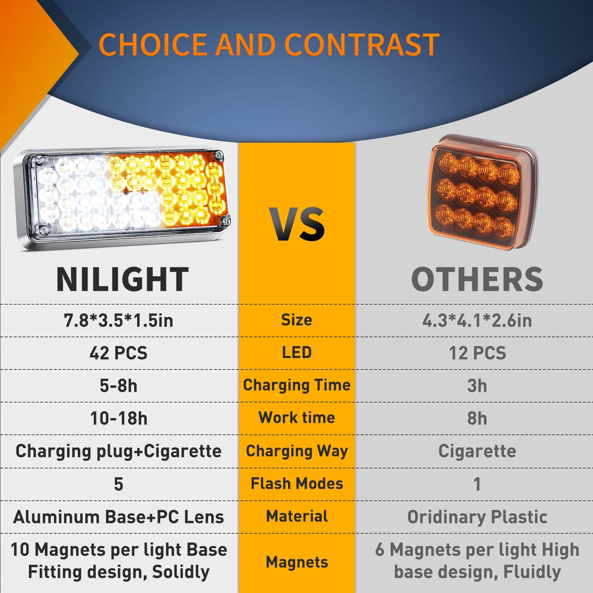 led strobe light 42LED Amber White Wireless Magnetic Strobe Lights Surface Mount Waterproof 5 Patterns (Pair)