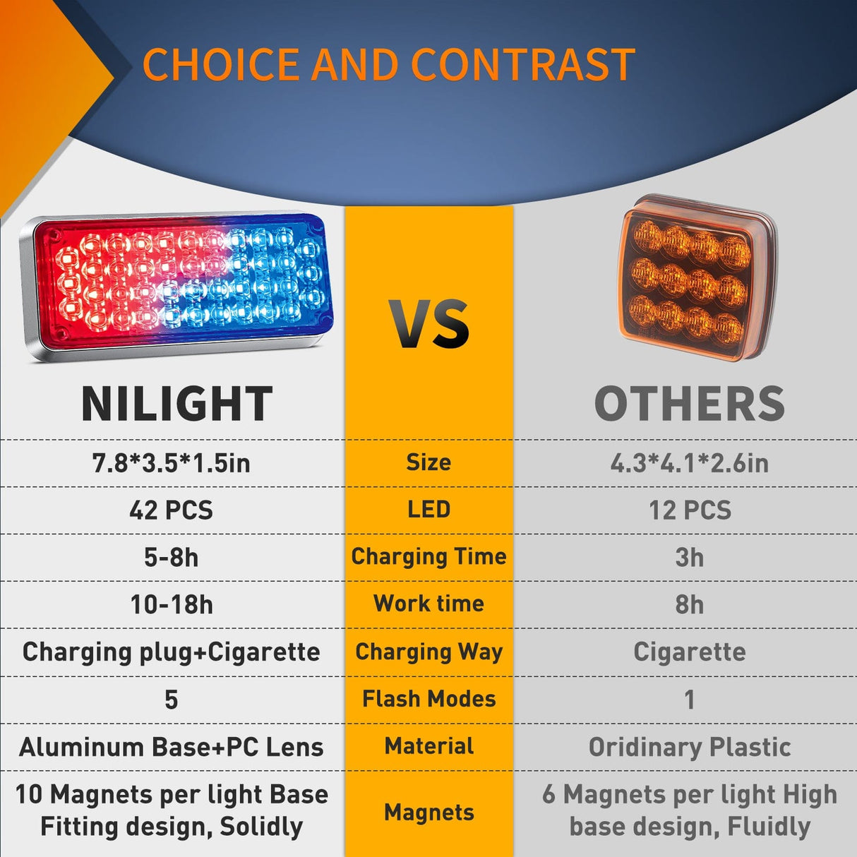 led strobe light 42LED Red Blue Wireless Magnetic Strobe Lights Surface Mount Waterproof 5 Patterns (Pair)