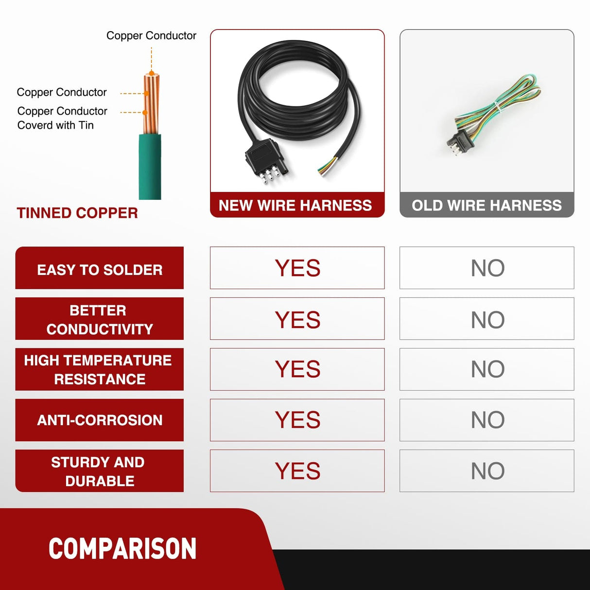 Wiring Harness Kit 10ft 18AWG 4 Pin Jacketed Cable Trailer Wire