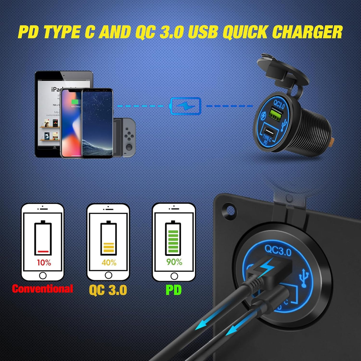 5Gang Multi Function Switch Panel PD Type C USB Charger Digital Voltmeter Nilight