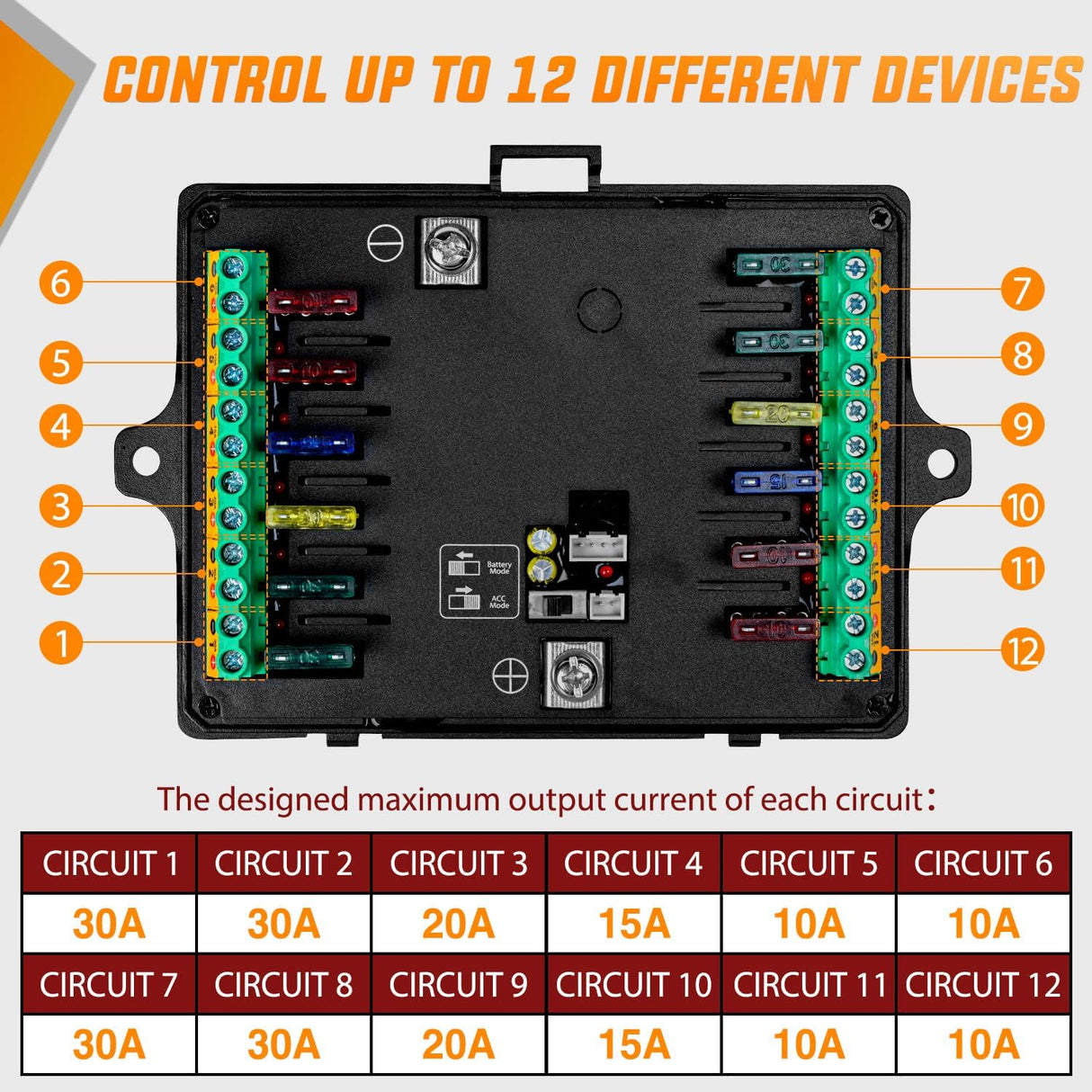 12 Gang Switch Panel Circuit Control Relay System RGB Backlight Fuse Wiring Harness Toggle Momentary Strobe Flash Modes Automatic Dimmable 12V 24V for Car Truck Camper SUV