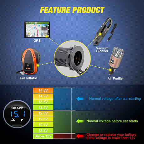 5Gang Multi Function Switch Panel PD Type C USB Charger Digital Voltmeter Nilight