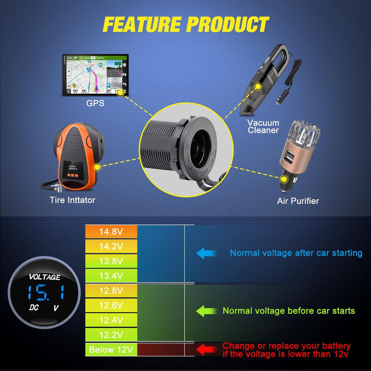 12V/24V Camping Electrical System Centre Battery Power Control Box Fuse Block Switches Cigar Socket Voltmeter USB Charger Anderson Connector Ideal for RV Car Canopy Caravan Camper Trailer Van