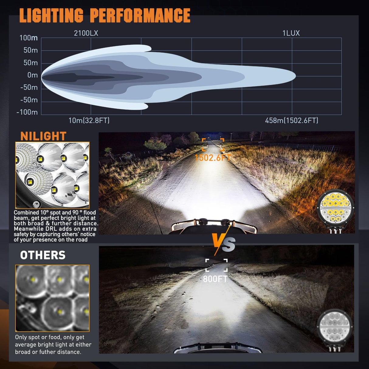 LED Offroad Driving Lights with Amber DRL 2PCS 7 Inch Round 90W IP68 Spot Flood Combo Work Light Bar with 12 AWG DT Connector Wiring Harness Kit for 4x4 Truck ATV UTV SUV
