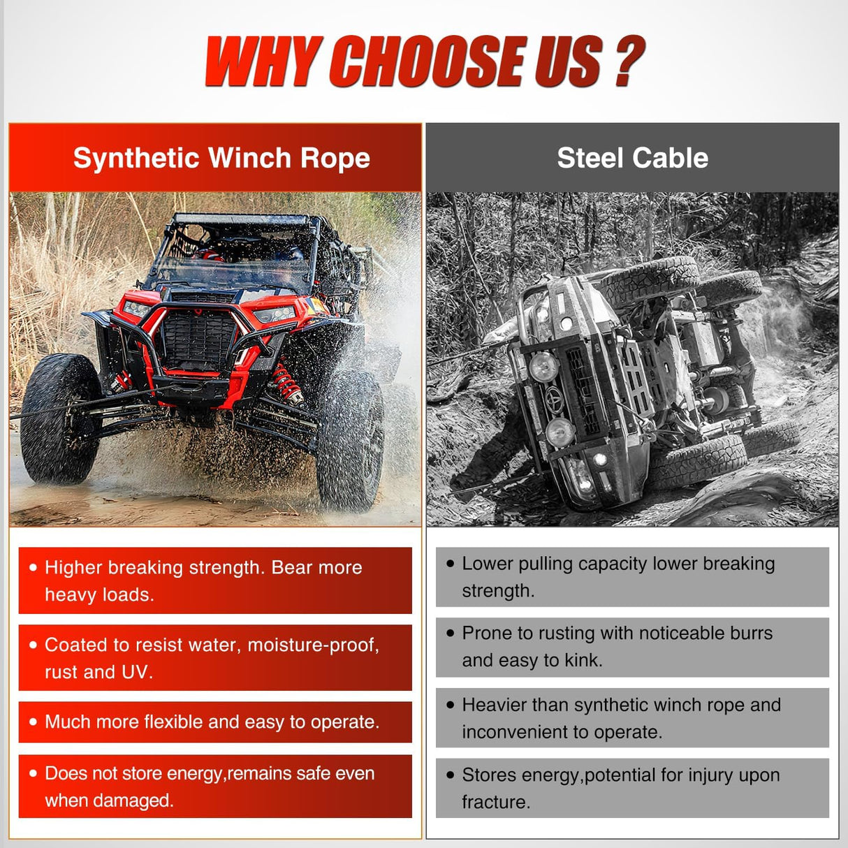 Winch Rope 1/4 Inch x 50 Feet Synthetic Winch Line Cable Kit for ATV UTV Offroad 10000 lbs Black Winch Line Ropes with Protective Sleeve+ Forged 35000lb Winch Hook+Rubber Stopper+Safety Strap
