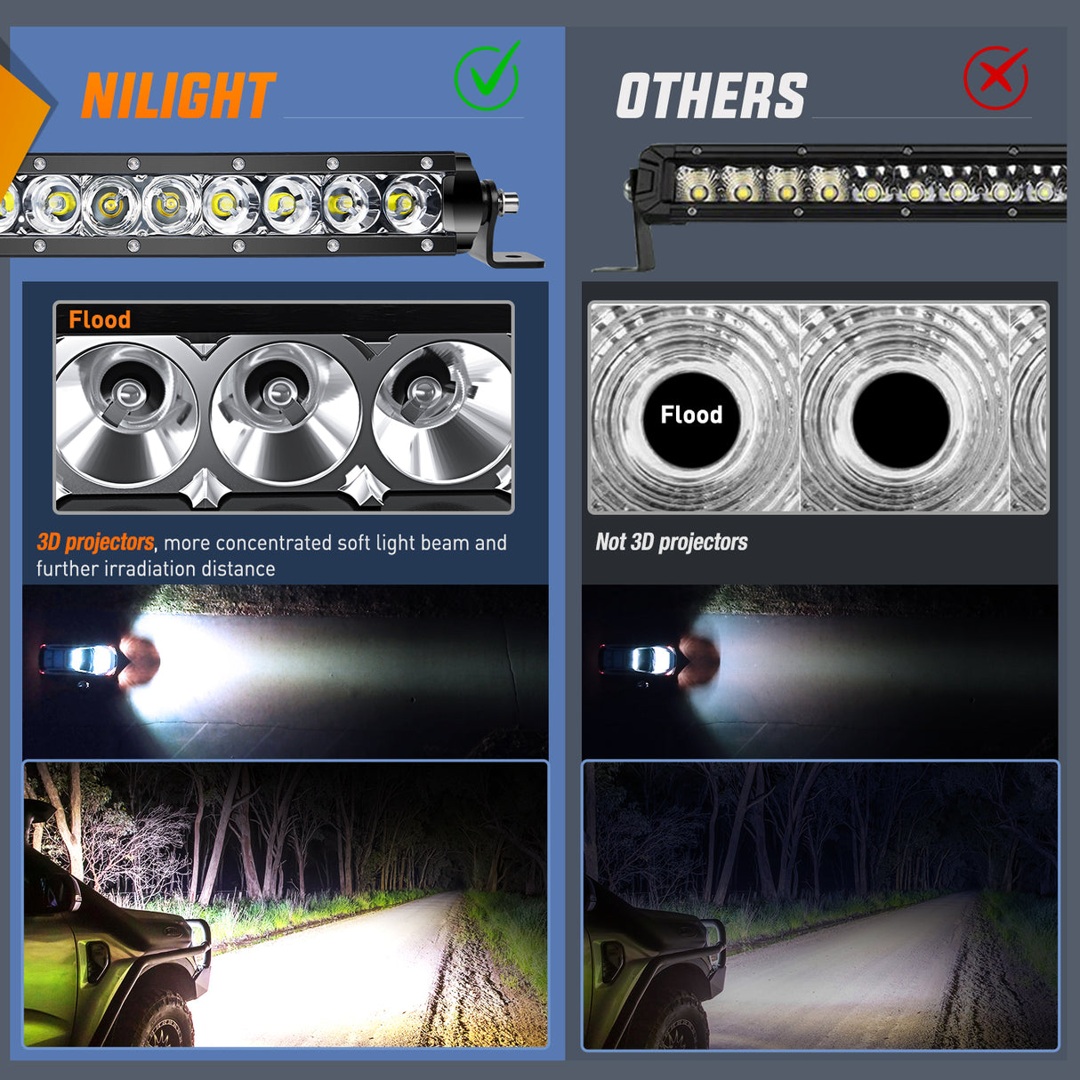 Nilight Led Light Bar 2Pcs 11 Inch 50W Super Slim Spot Flood Combo 5000LM 3D Driving Fog Off Road Lights Pods with Wiring Harness Kit-2 Lead for Trucks Pickup SUV ATV UTV Boat 4x4 Van Camper