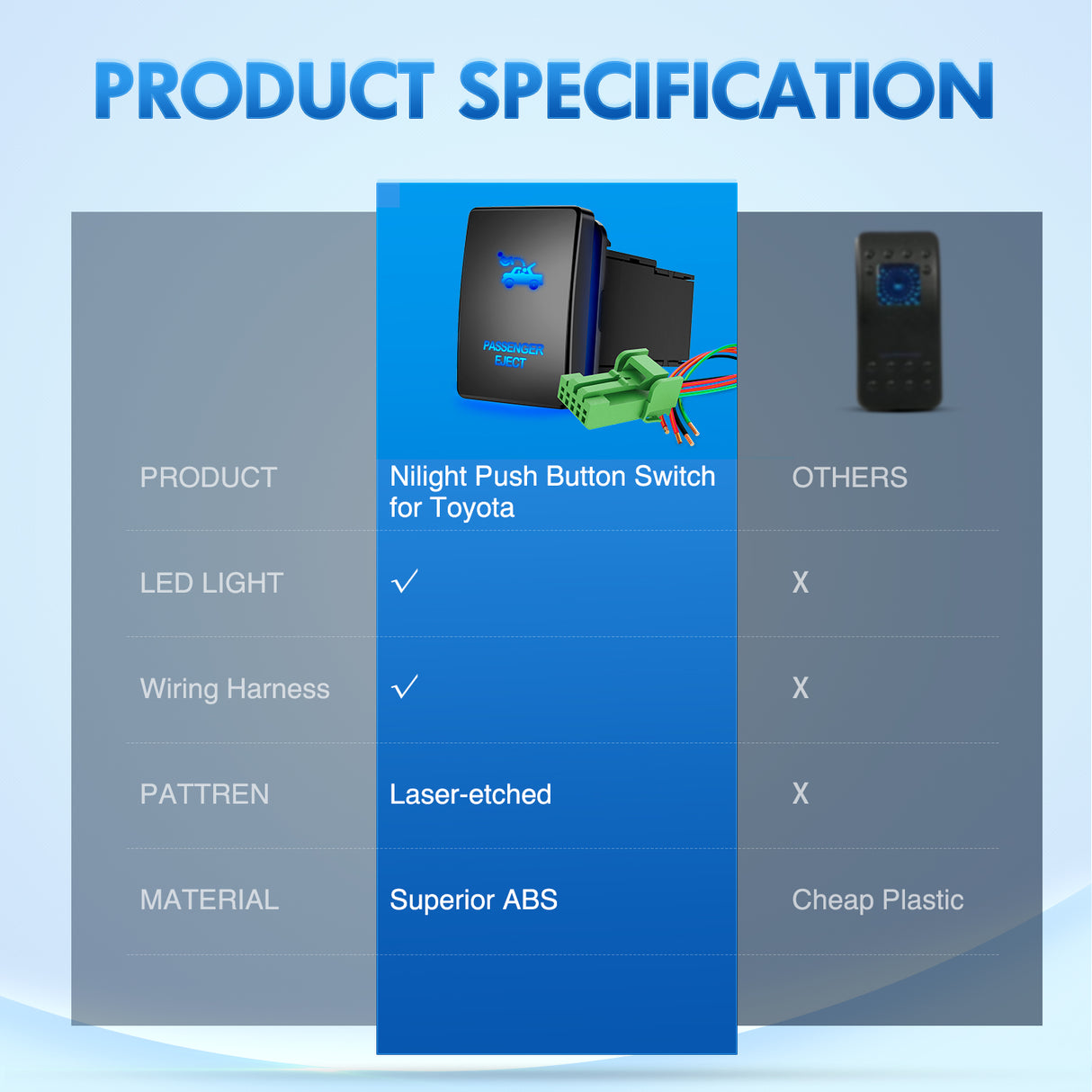 Nilight Passenger Eject Push Button Switch 12V ON Off Switches with Connector Wire Kit 1.28Inch x 0.87Inch Replacement for Toyota Sequoia Highlander Tacoma Tundra 4Runner RAVR Yaris