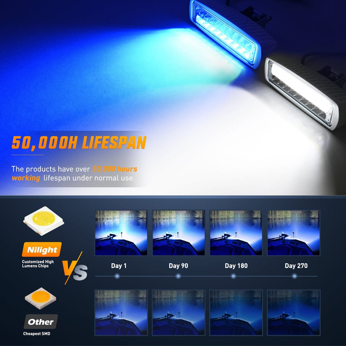 LED Work Light 6 Inch 54W Flood White Case Blue Led Work Lights (Pair)